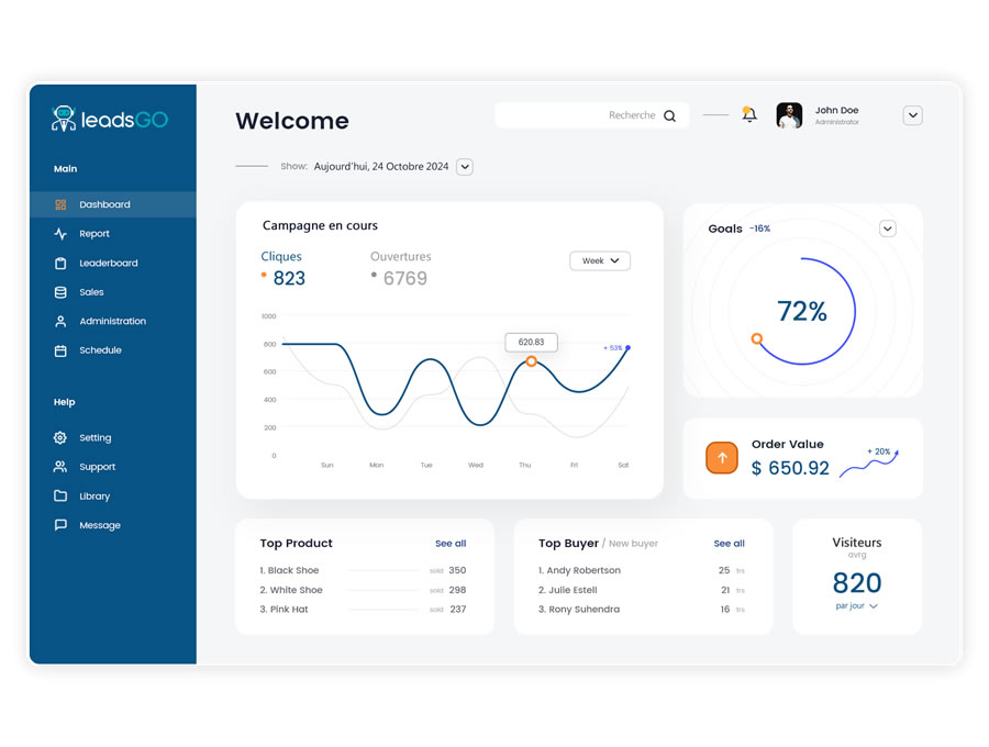 Analytics avancés